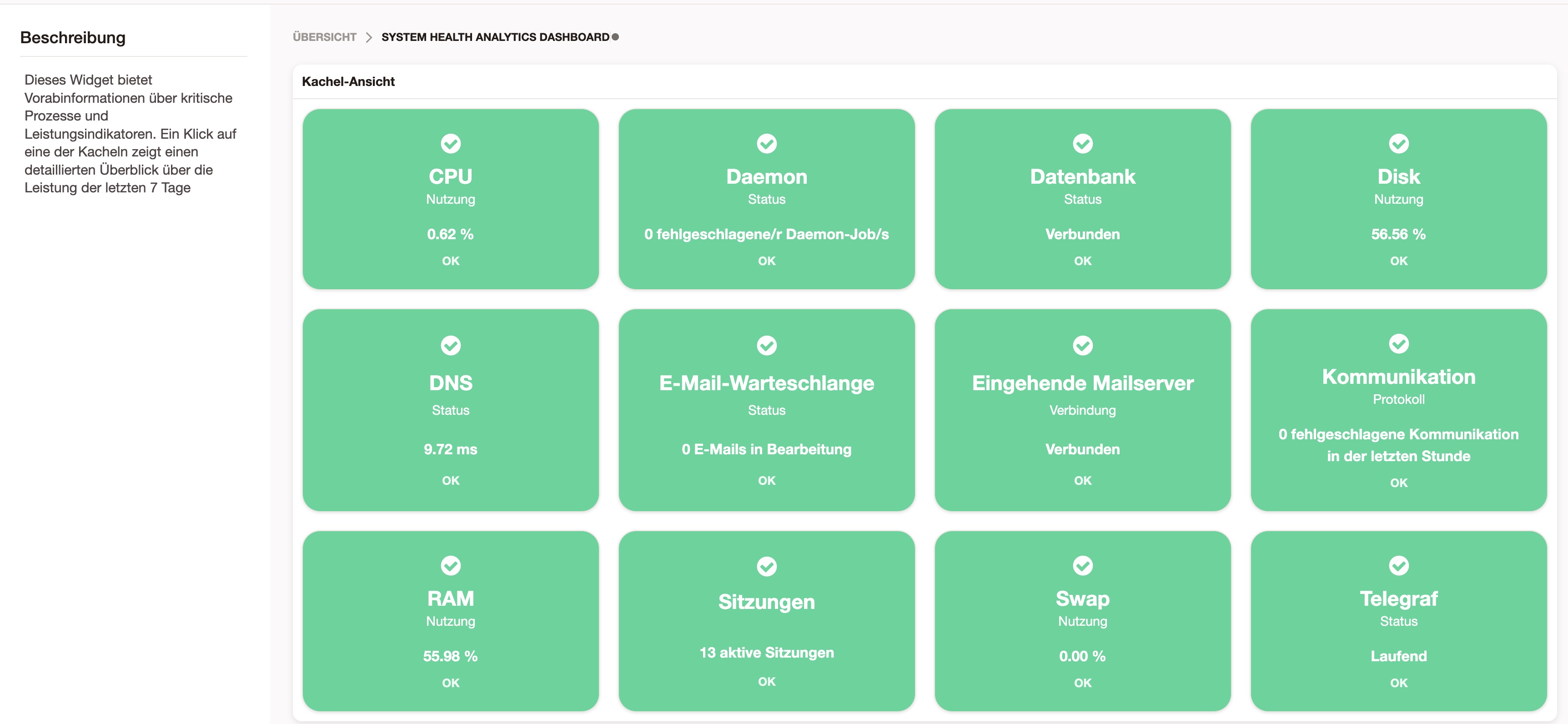 Znuny - System Health Analytics Add-on - Dashboard